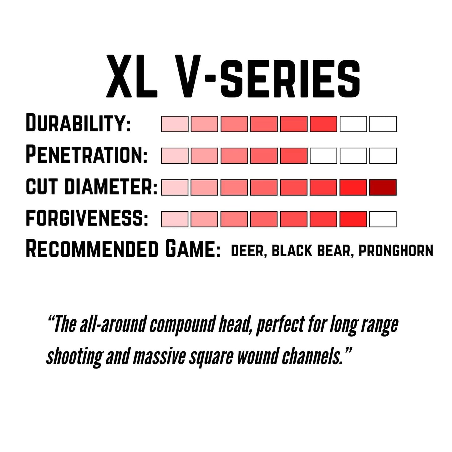 TOTA | 100 grain XL broadhead | 1-3/16-inch vented | fixed blade