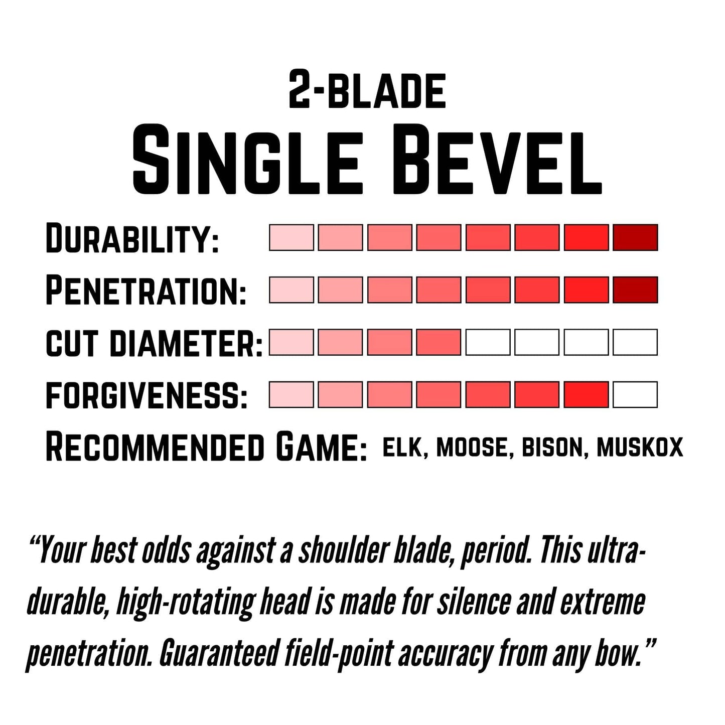 TOTA | 125 grain broadhead | 1-inch single bevel | fixed blade