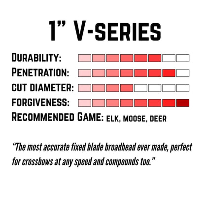 TOTA | 125 grain broadhead | 1-inch vented | fixed blade