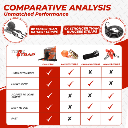 TorkStrap M500 | 14'x1'' Spring Loaded Tie Down Straps - Adapts to Load Shifts - 1500lbs Max Load - Just Pull Alternative to Ratchet Straps with Hooks - For Securing Motorcycles, Kayaks, ATVs - Angler's Pro Tackle & Outdoors