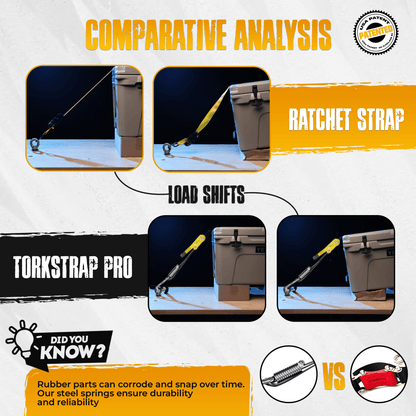 TorkStrap PRO | 25' x 2'' Self Tensioning Ratchet Straps (10,000LB Break Strength) - Adjusts to Load Shifts - Spring Loaded Heavy Duty Ratchet Straps w/ Soft Loops - UTV, Cargo, ATV, Truck - Angler's Pro Tackle & Outdoors