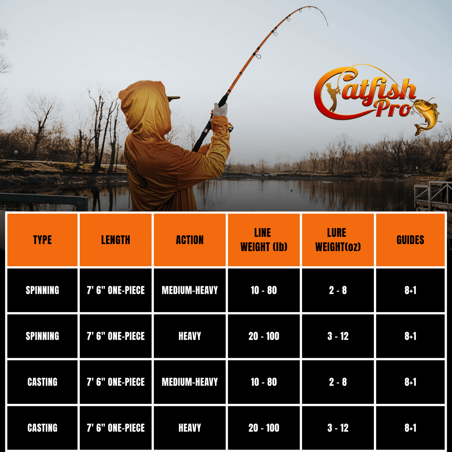Catfish Pro Tournament Series Casting Rod