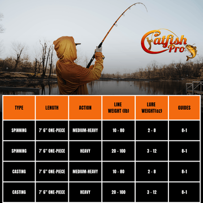 Catfish Pro Tournament Series Casting Rod