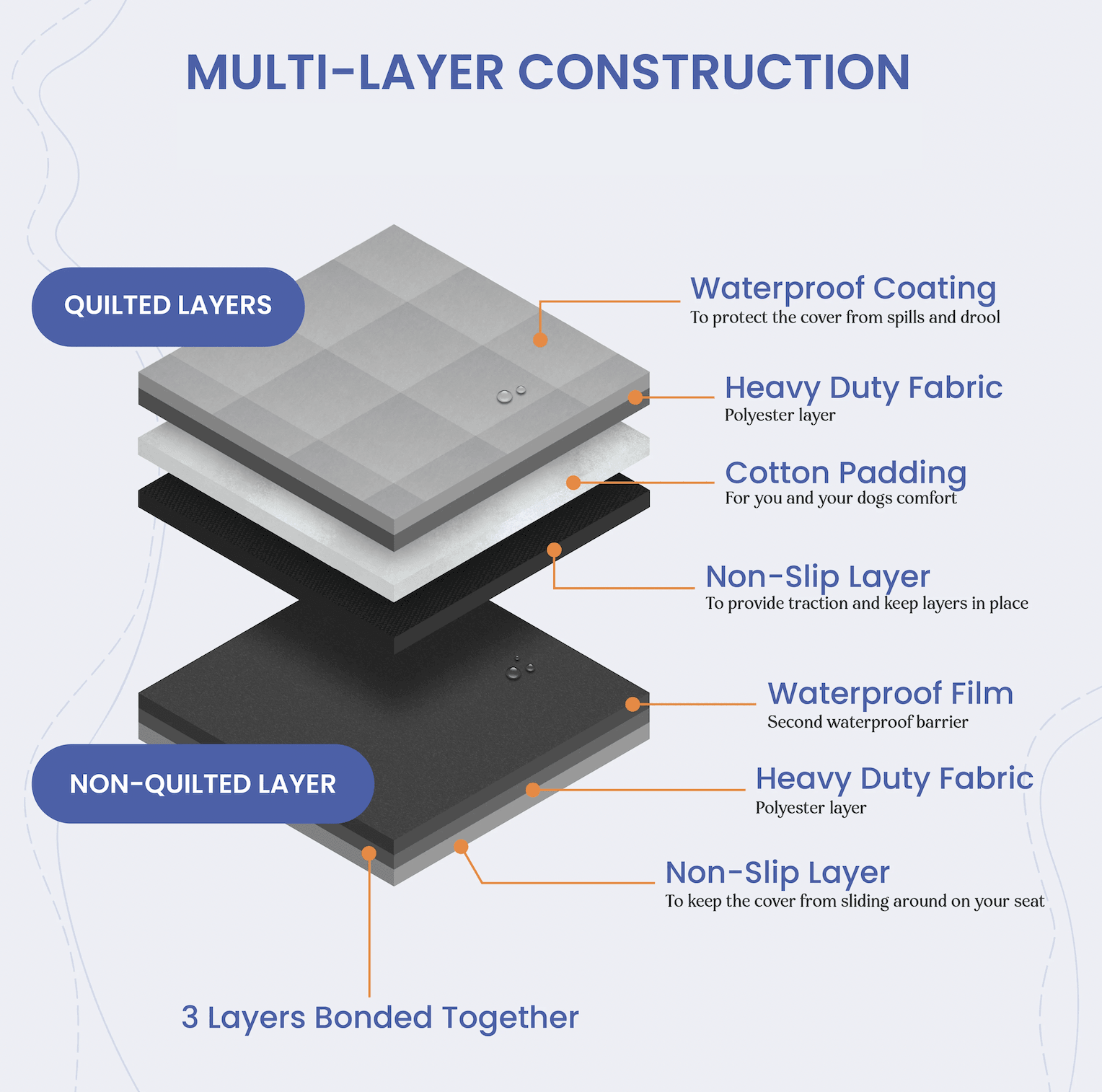 TRAPSKI WATERPROOF SUV Cargo Liner - Angler's Pro Tackle & Outdoors