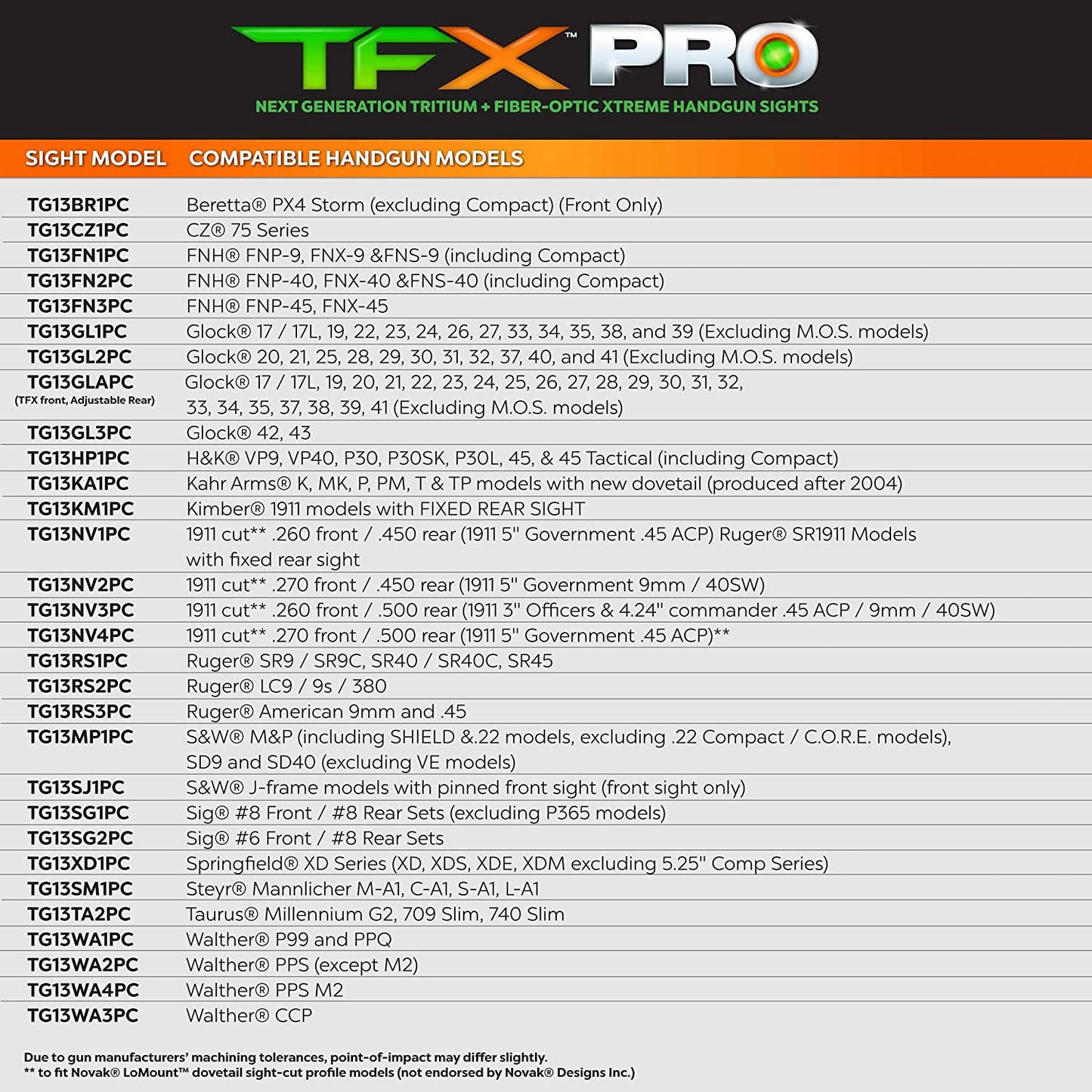 TruGlo Pro TFK Fiber Optic Tritium Handgun Glock Pistol Sight Accessory, Taurus