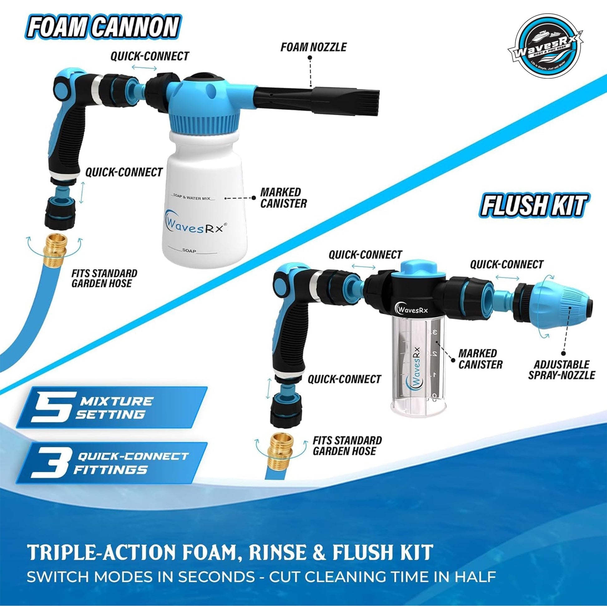 WavesRx WASH & FLUSH SOAP MIXERS - Angler's Pro Tackle & Outdoors