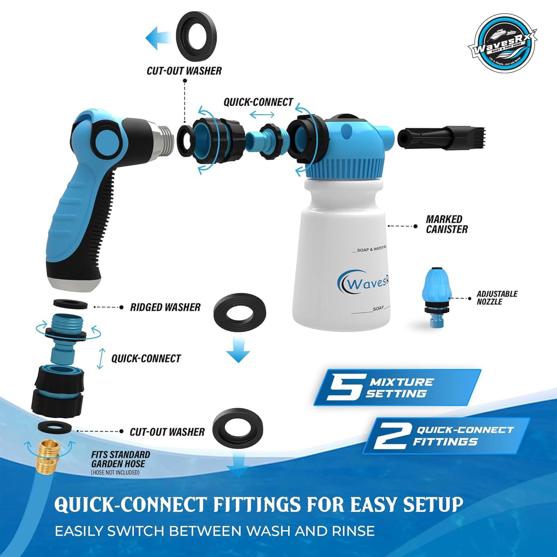 WavesRx WASH & FLUSH SOAP MIXERS - Angler's Pro Tackle & Outdoors