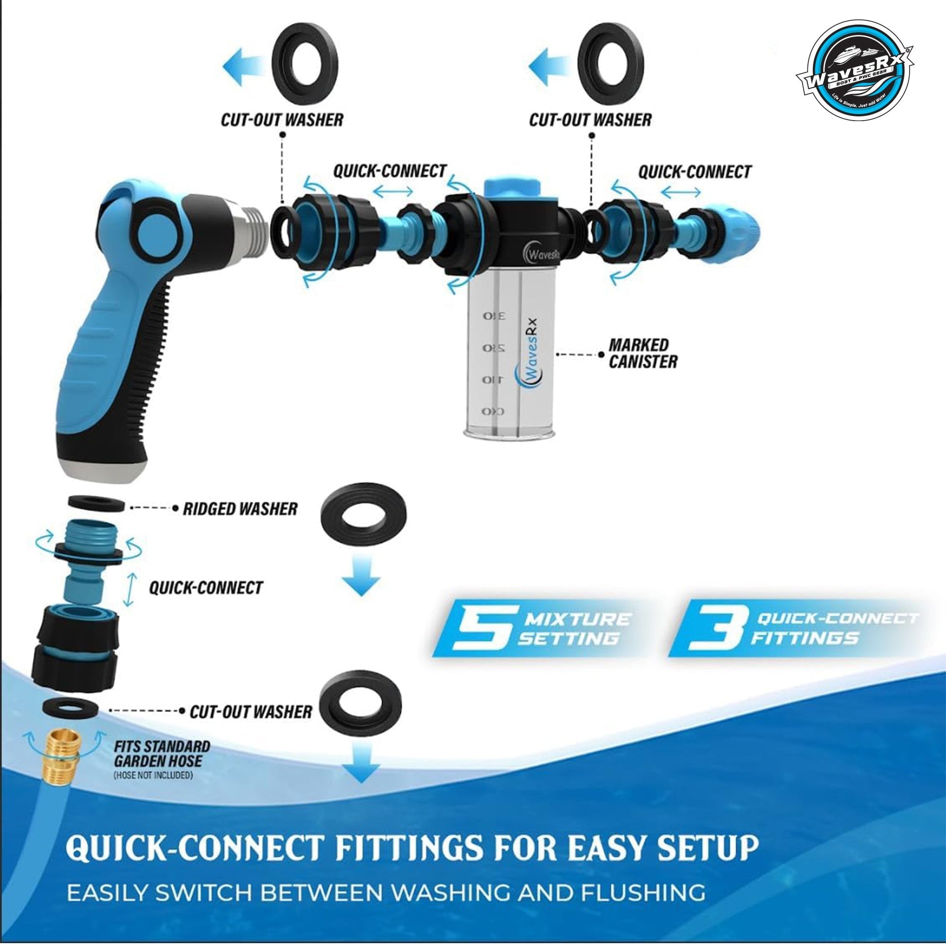 WavesRx WASH & FLUSH SOAP MIXERS - Angler's Pro Tackle & Outdoors