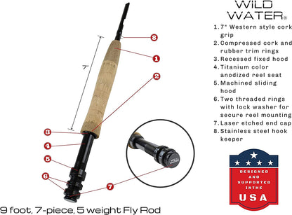 Wild Water Standard Fly Fishing Kit, 9 ft 5 wt 7 Piece Rod - Angler's Pro Tackle & Outdoors