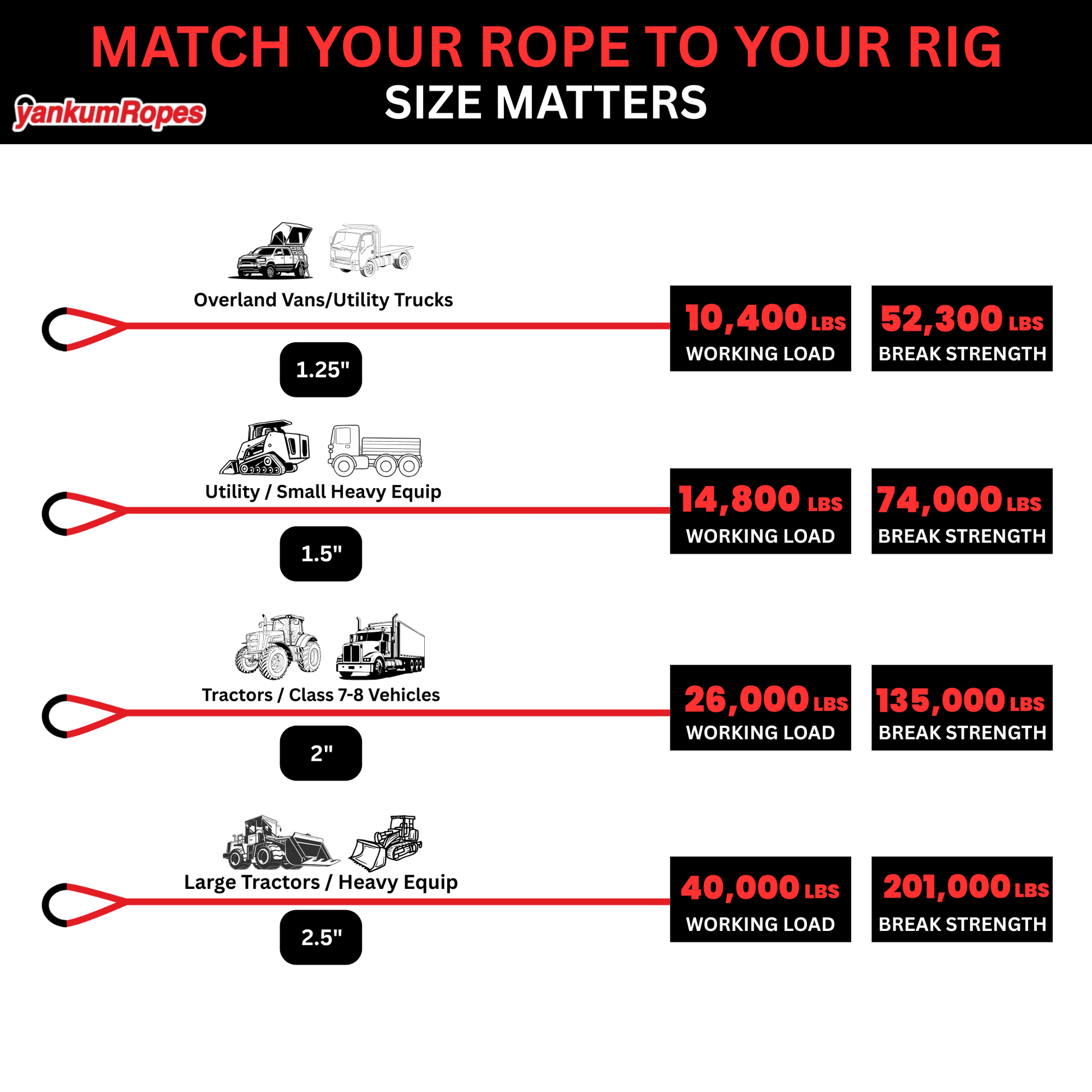 Yankum Ropes 1 1/4" Kinetic Recovery Rope "Mamba" - Angler's Pro Tackle & Outdoors