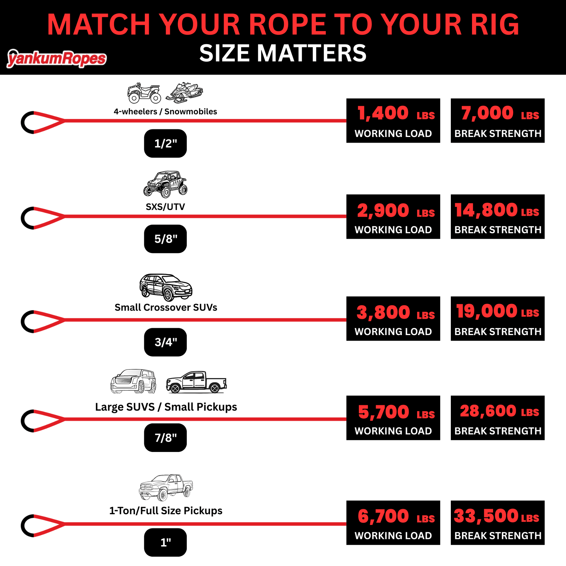 Yankum Ropes 3/4" Kinetic Recovery Rope "Rubber Boa" - Angler's Pro Tackle & Outdoors