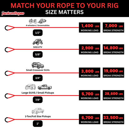 Yankum Ropes 5/8” Kinetic Recovery Rope “Viper” - Angler's Pro Tackle & Outdoors