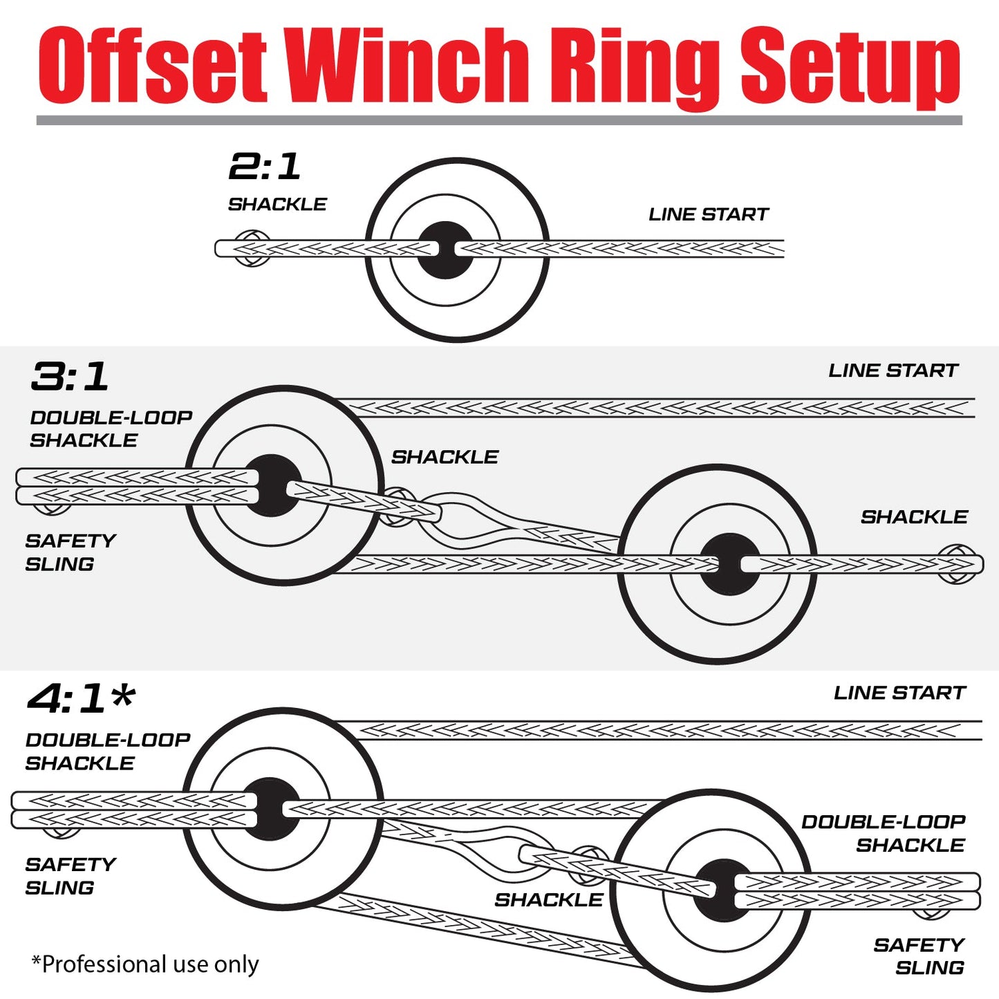 Yankum Ropes Offset Winch Snatch Ring - Angler's Pro Tackle & Outdoors