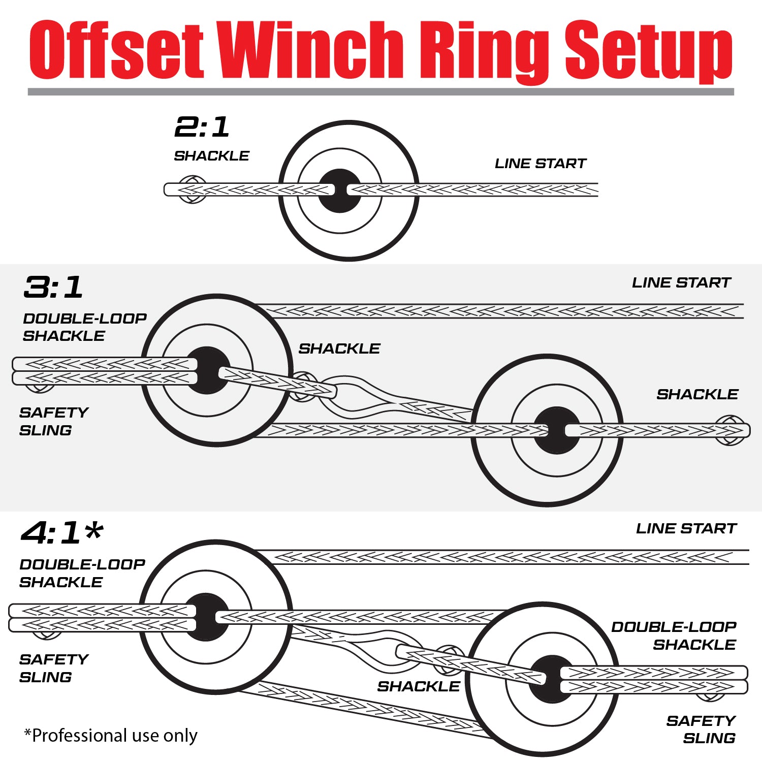 Yankum Ropes Offset Winch Snatch Ring - Angler's Pro Tackle & Outdoors